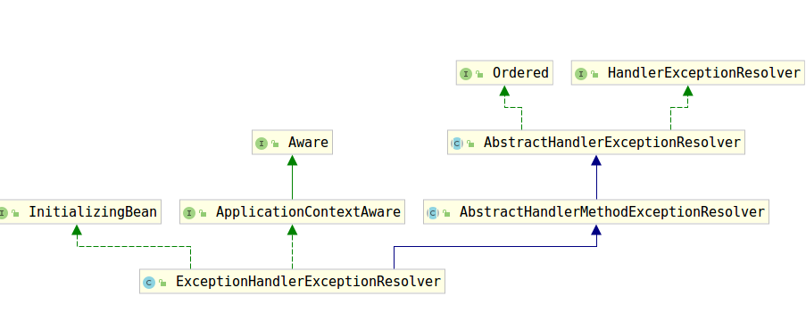 SpringFramework之ControllerAdvice注解怎么用