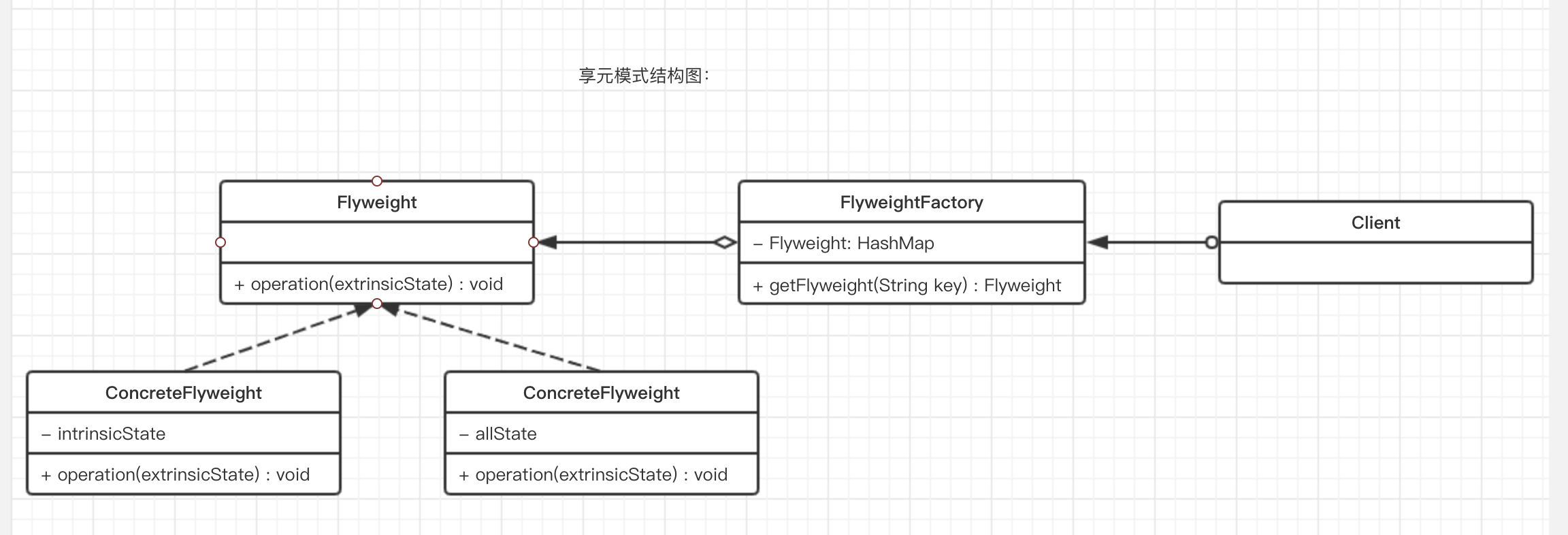 Java的享元模式是什么