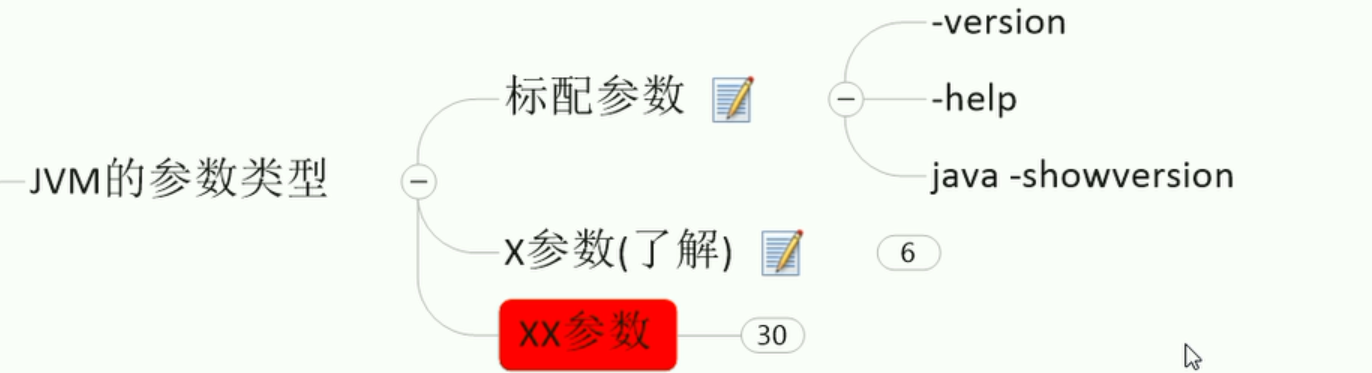 JVM内存优化怎么做