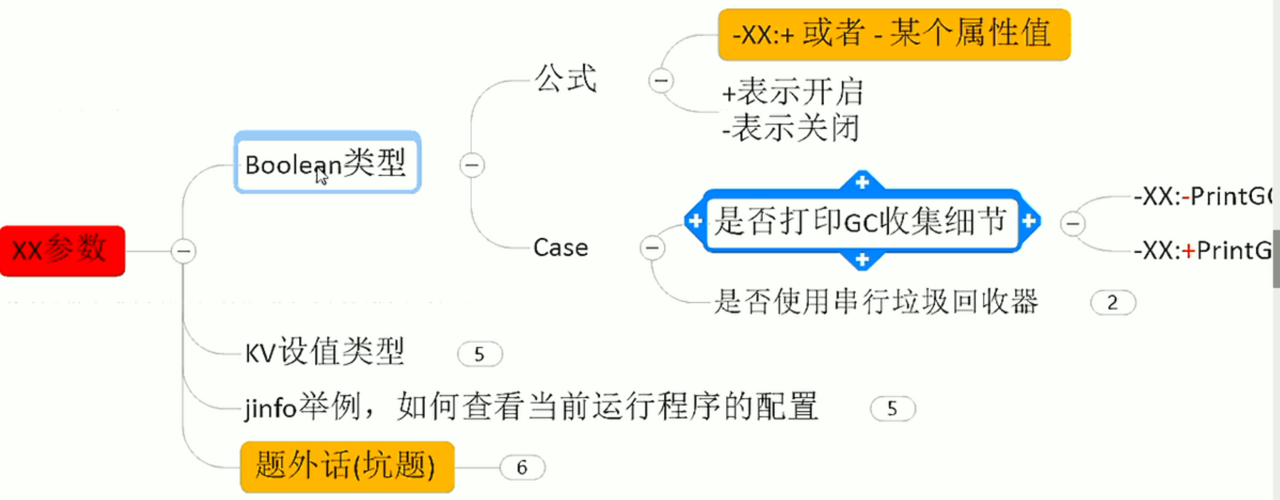 JVM内存优化怎么做