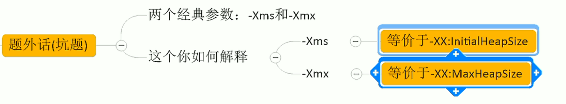 JVM内存优化怎么做