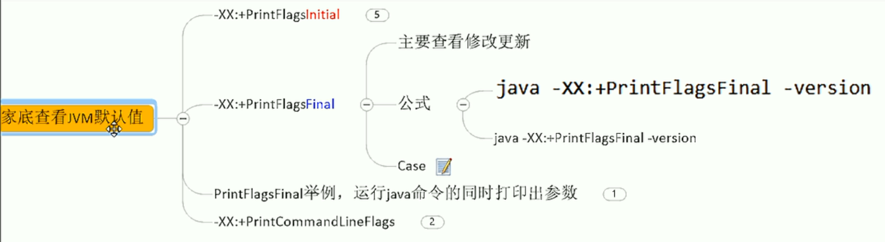 JVM内存优化怎么做