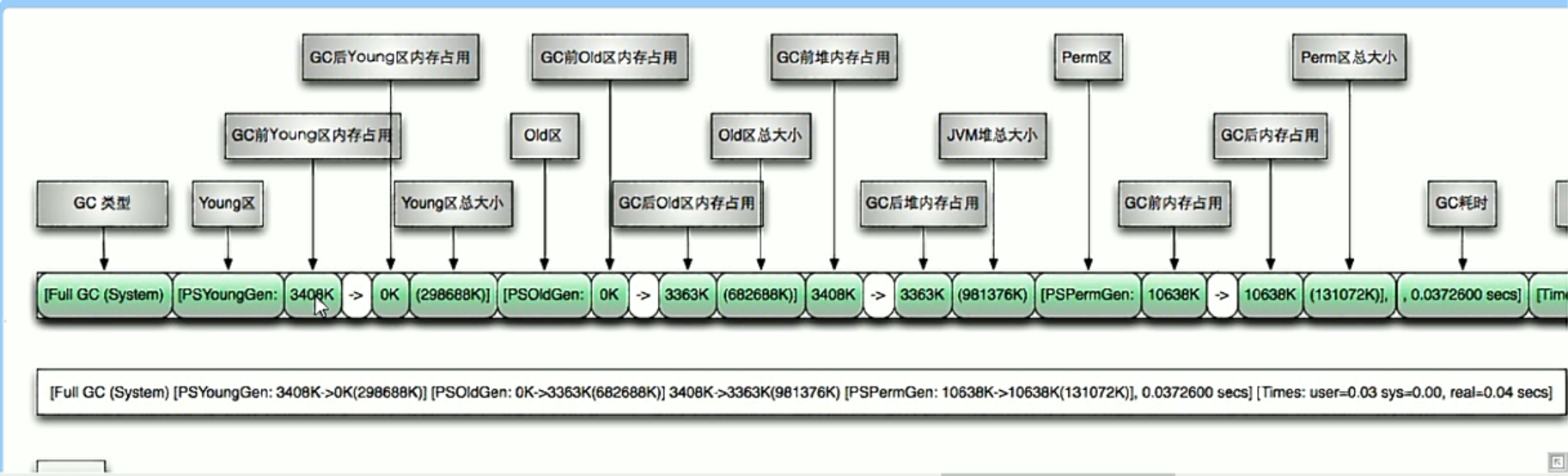 JVM内存优化怎么做