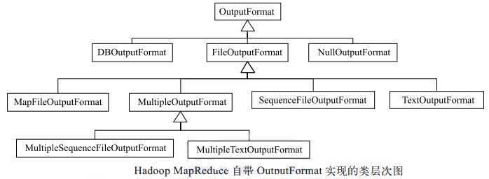 MapReduce的类型与格式介绍