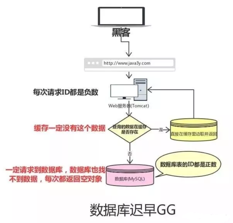 Redis常见的问题有哪些