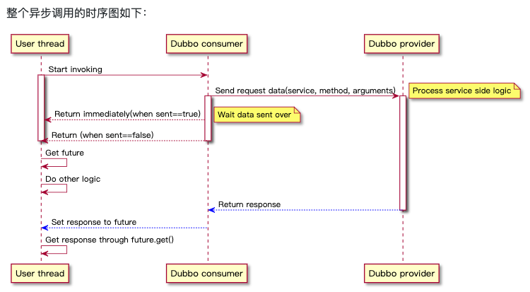 dubbo的重要知识点总结