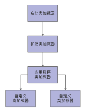 什么是JVM的類加載及內(nèi)存區(qū)域