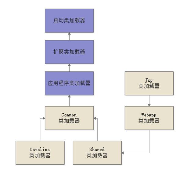 什么是JVM的类加载及内存区域