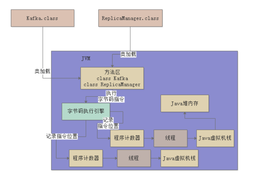 什么是JVM的类加载及内存区域