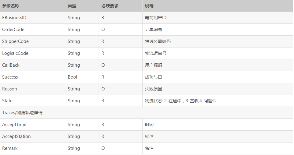 用java实现对接快递单号查询自动识别api接口