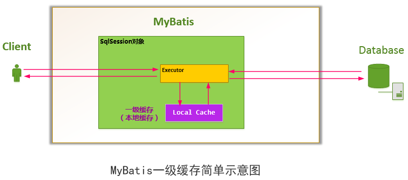 怎么在Springboot2.0通过redis实现支持分布式的mybatis二级缓存