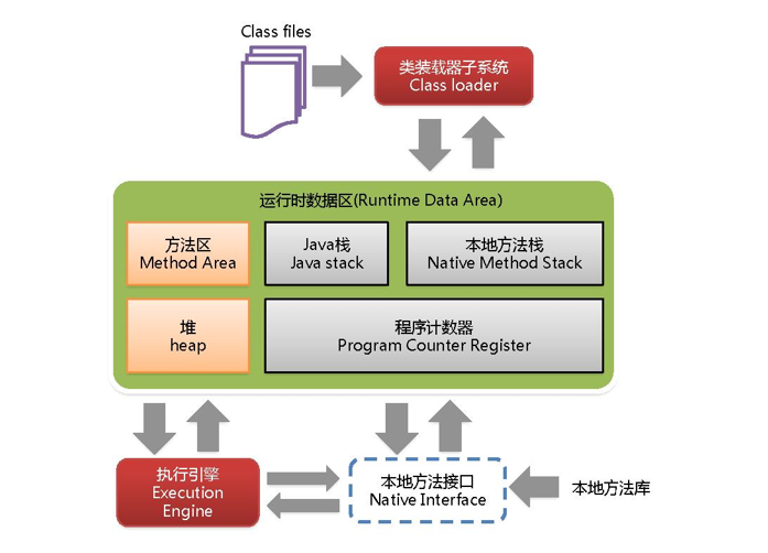 使用Eclipse过程报错：java.lang.OutOfMemoryError: PermGen space怎么解决