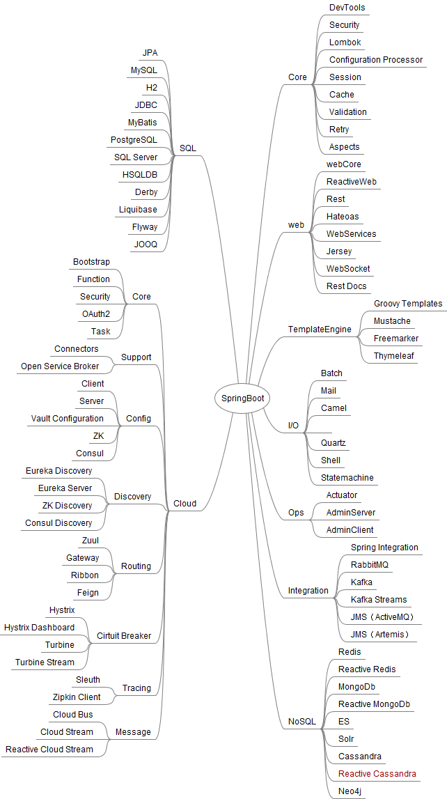 SpringBoot知识体系的示例分析