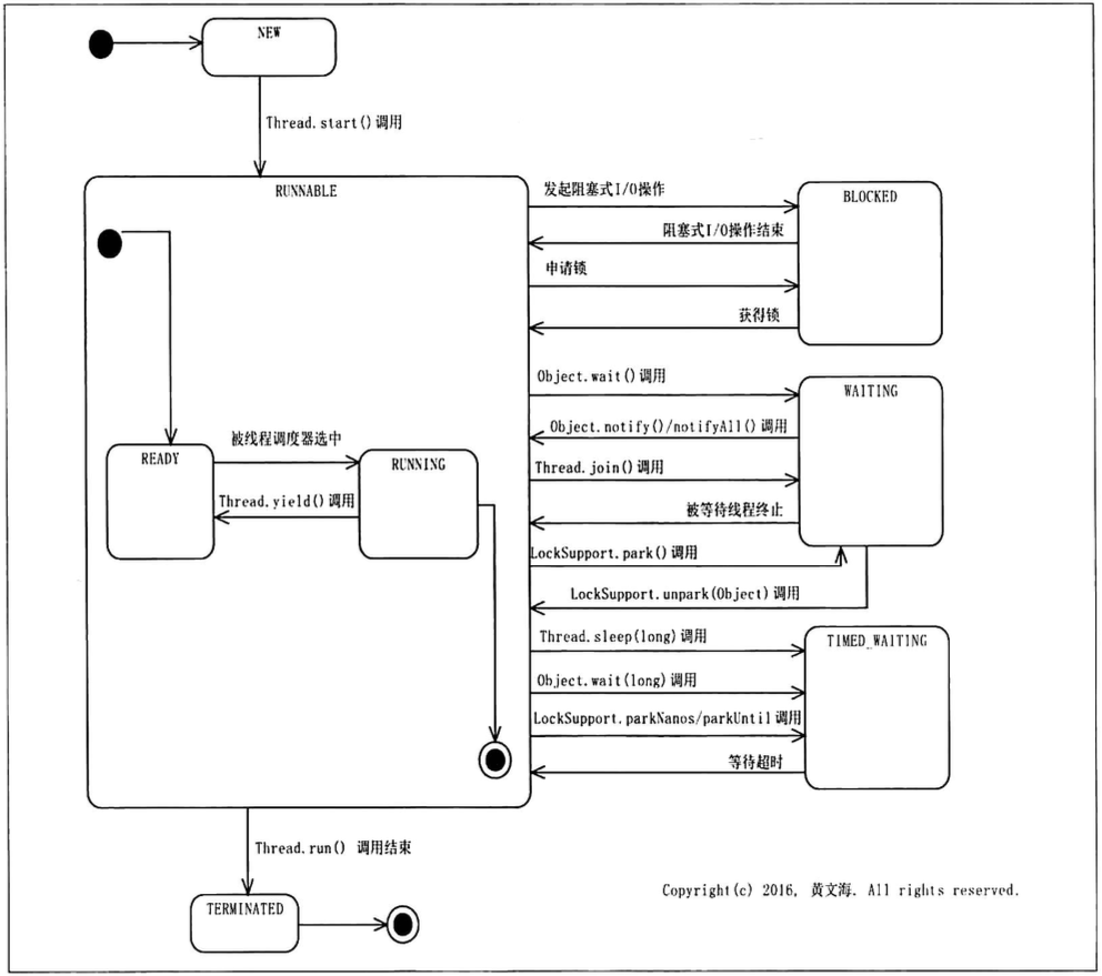 Java并发编程的原理和应用