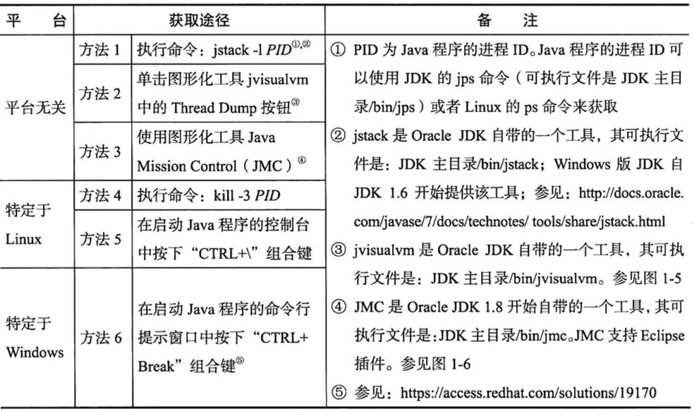 Java并发编程的原理和应用