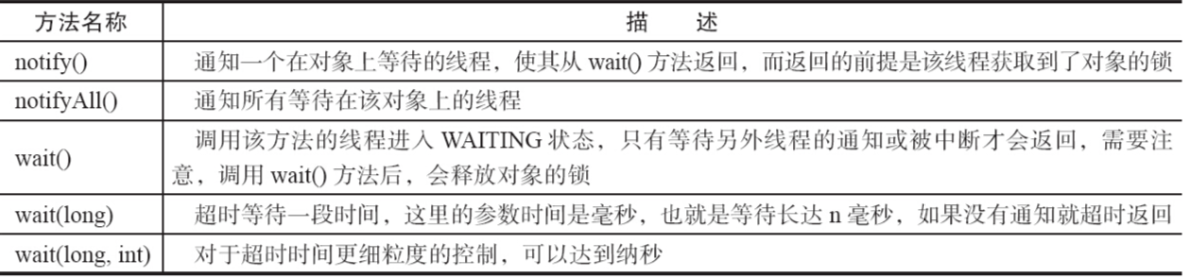 Java并发编程的原理和应用