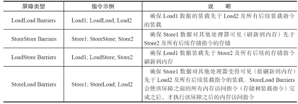 Java并发编程的原理和应用