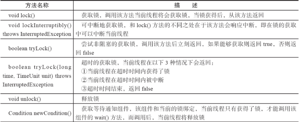 Java并发编程的原理和应用