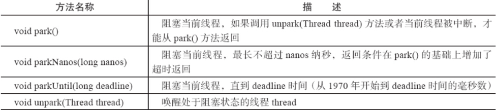 Java并发编程的原理和应用