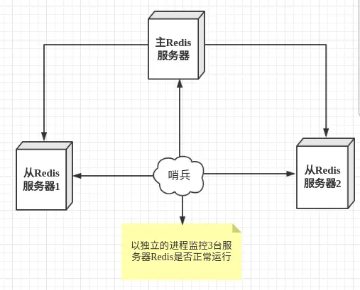 Redis分布式緩存的作用是什么