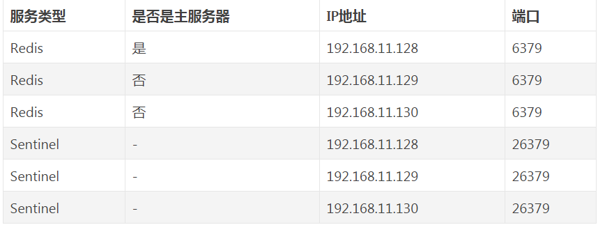 Redis分布式緩存的作用是什么