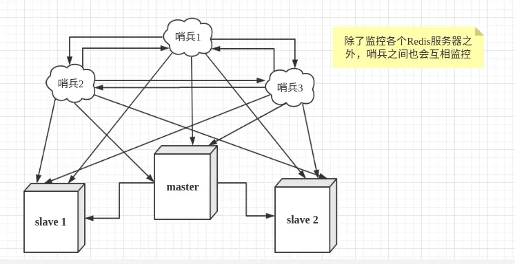 Redis分布式缓存的作用是什么