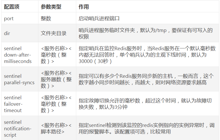 Redis分布式緩存的作用是什么