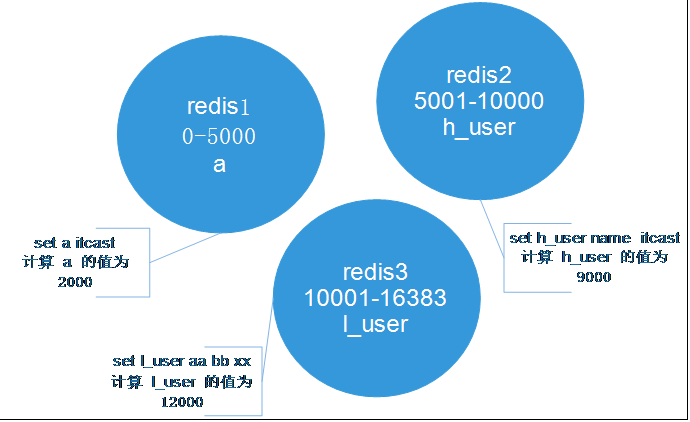 Redis分布式緩存的作用是什么