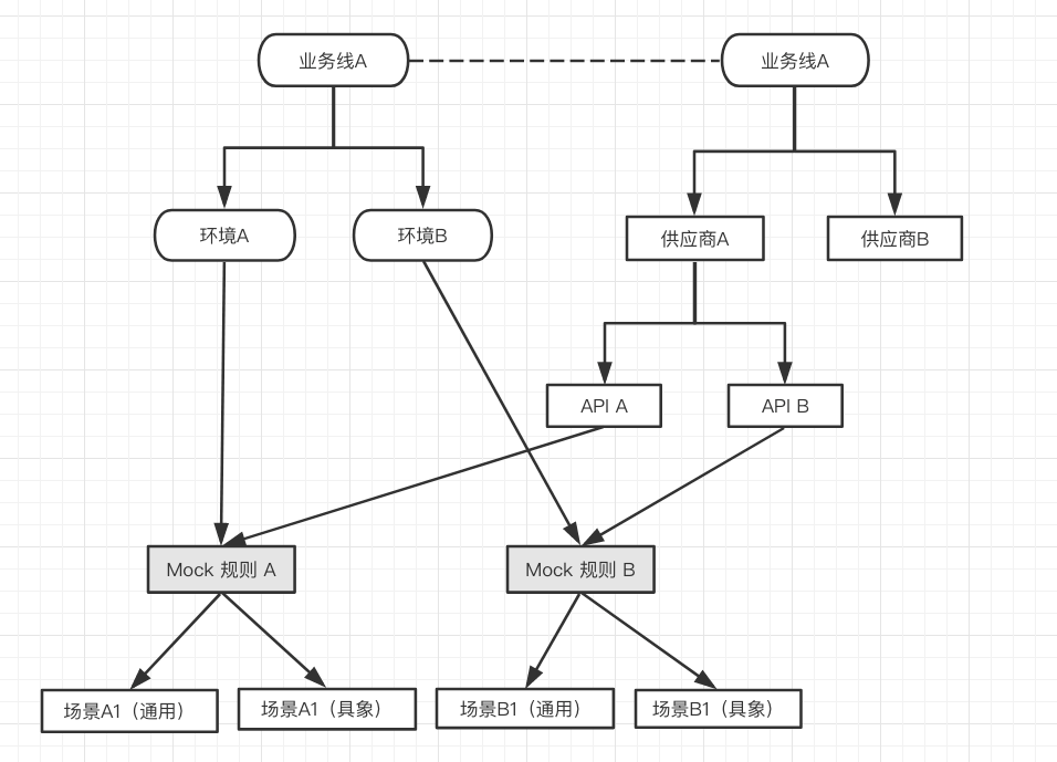 API資源隔離系統(tǒng)的設計和實現(xiàn)