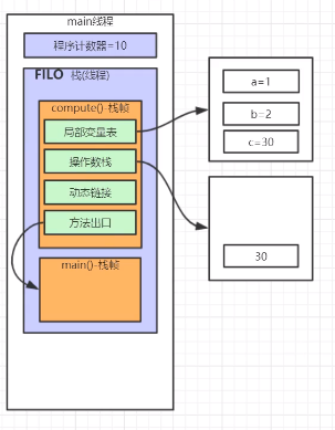 jvm指令码介绍