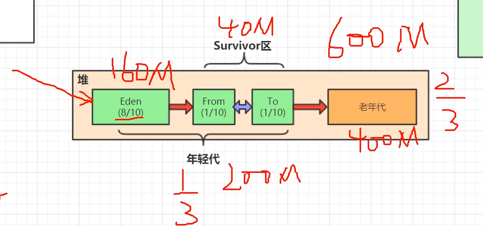 jvm指令碼介紹