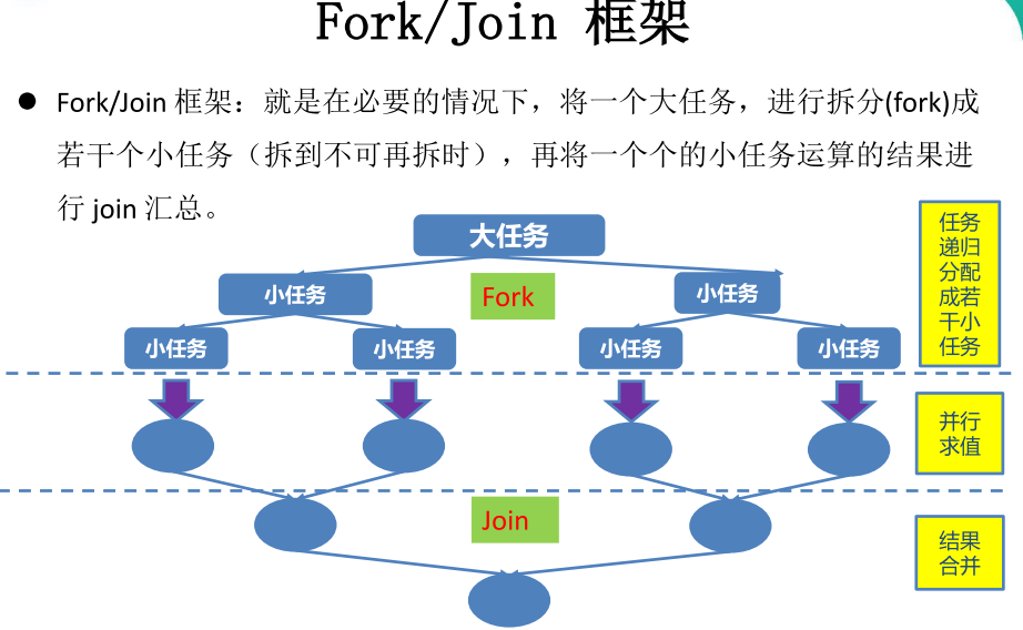 Java.util.concurrent怎么用