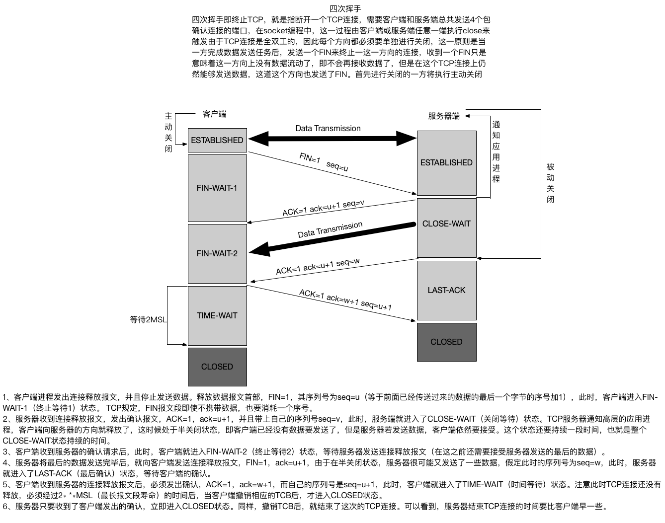 TCP三次握手與四次揮手是什么意思