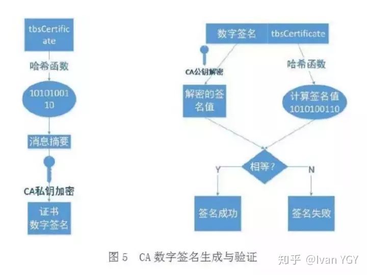 开发平台加解密及鉴权原理的示例分析