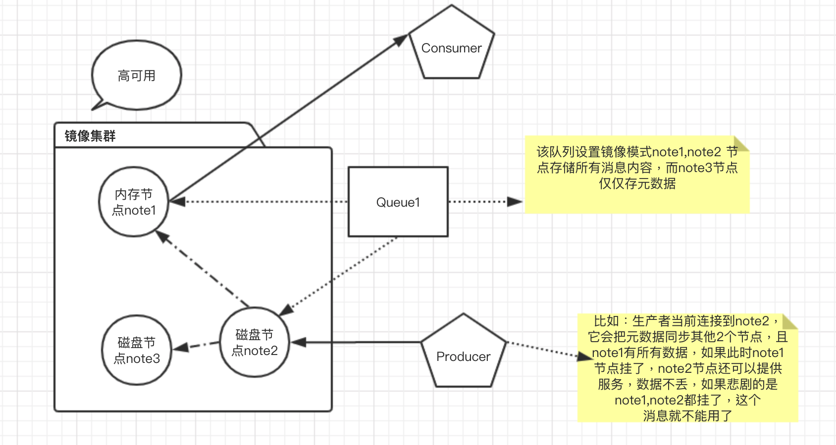 RabbitMQ消息丢失问题和保证消息可靠性之消费端不丢消息和HA的示例分析