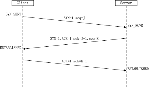 TCP和UDP的介绍