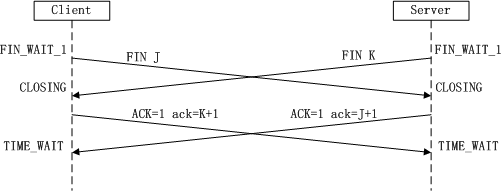 TCP和UDP的介绍