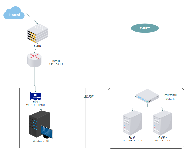 VMware中怎么安装CentOS7系统