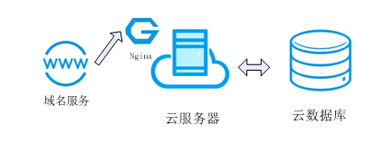 小微企業(yè)springboot集群方案之plan