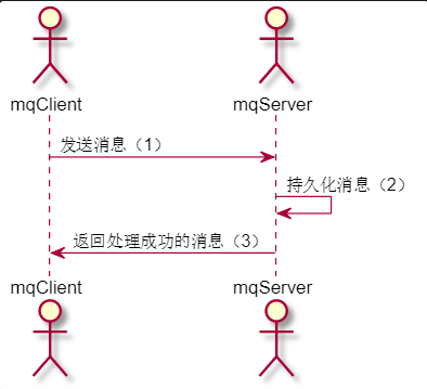 使用RocketMQ怎么对消息进行处理