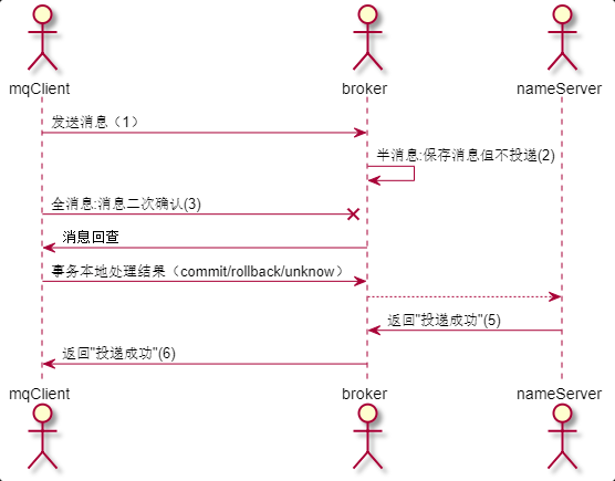 使用RocketMQ怎么对消息进行处理