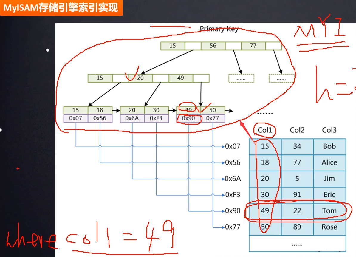 mysql中表的存储引擎有哪些类型