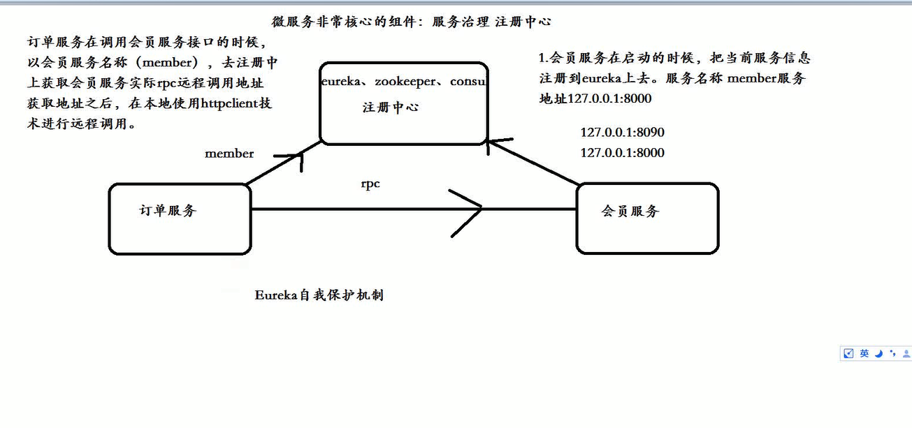 什么是Eureka自我保护机制