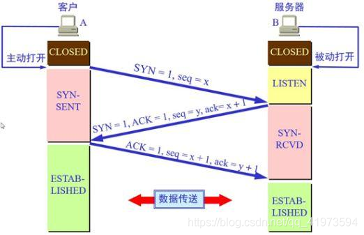 作為一個程序員需要了解網(wǎng)絡(luò)方面的基礎(chǔ)有哪些