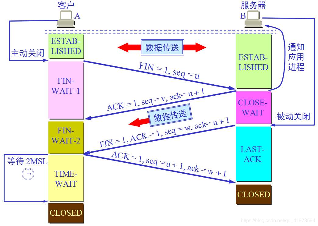 作為一個程序員需要了解網(wǎng)絡(luò)方面的基礎(chǔ)有哪些