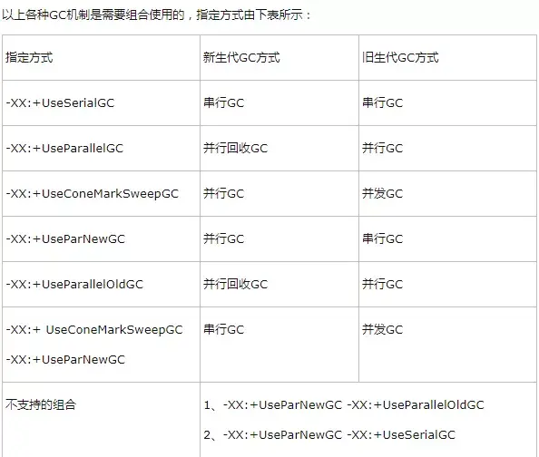 怎么使Tomcat JVM参数性能迅速调到最优