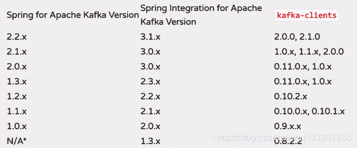 如何從零開始搭建Kafka+SpringBoot分布式消息系統(tǒng)