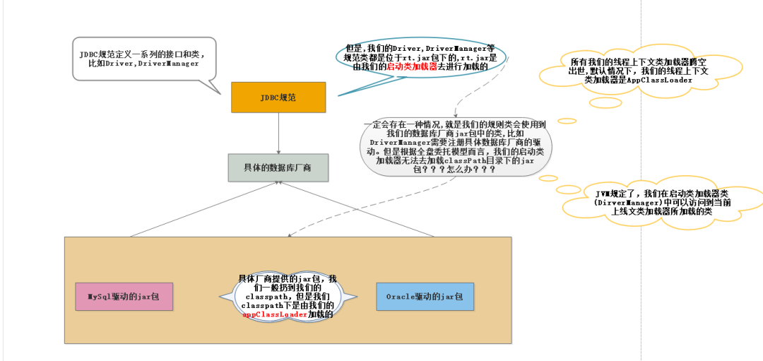 JVM的艺术之如何使用类加载器