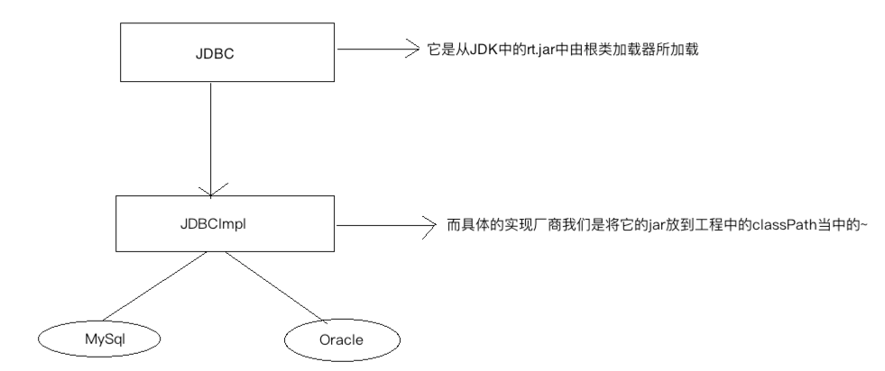 JVM的藝術(shù)之如何使用類加載器