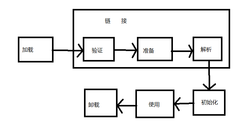 JVM的艺术之如何使用类加载器